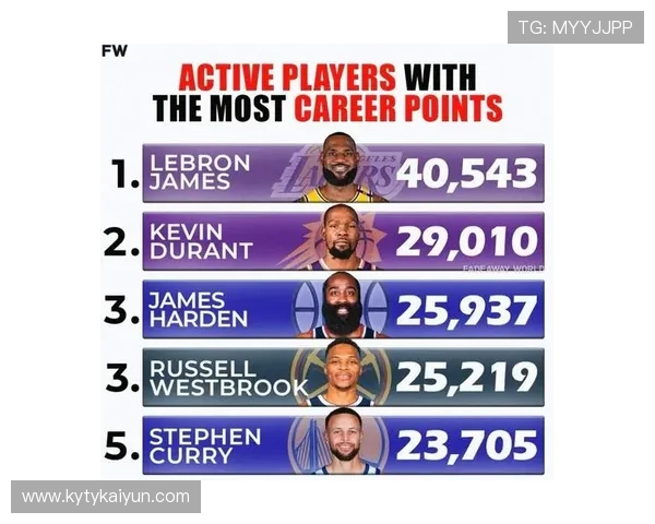 NBA连续得分上双的球员排行榜前几位是谁 NBA连续得分上双的球员排行榜前几位是谁